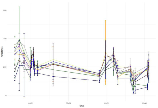 Remotesensing 11 01197 g0a1