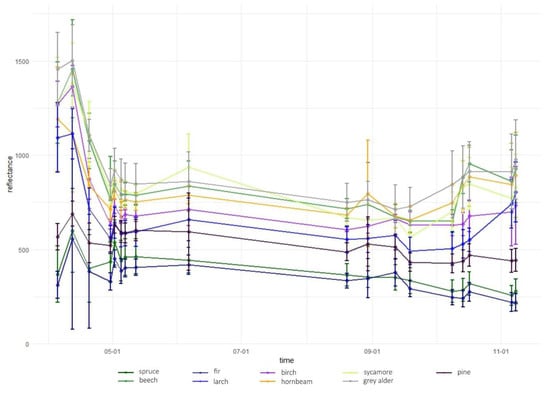 Remotesensing 11 01197 g0a10