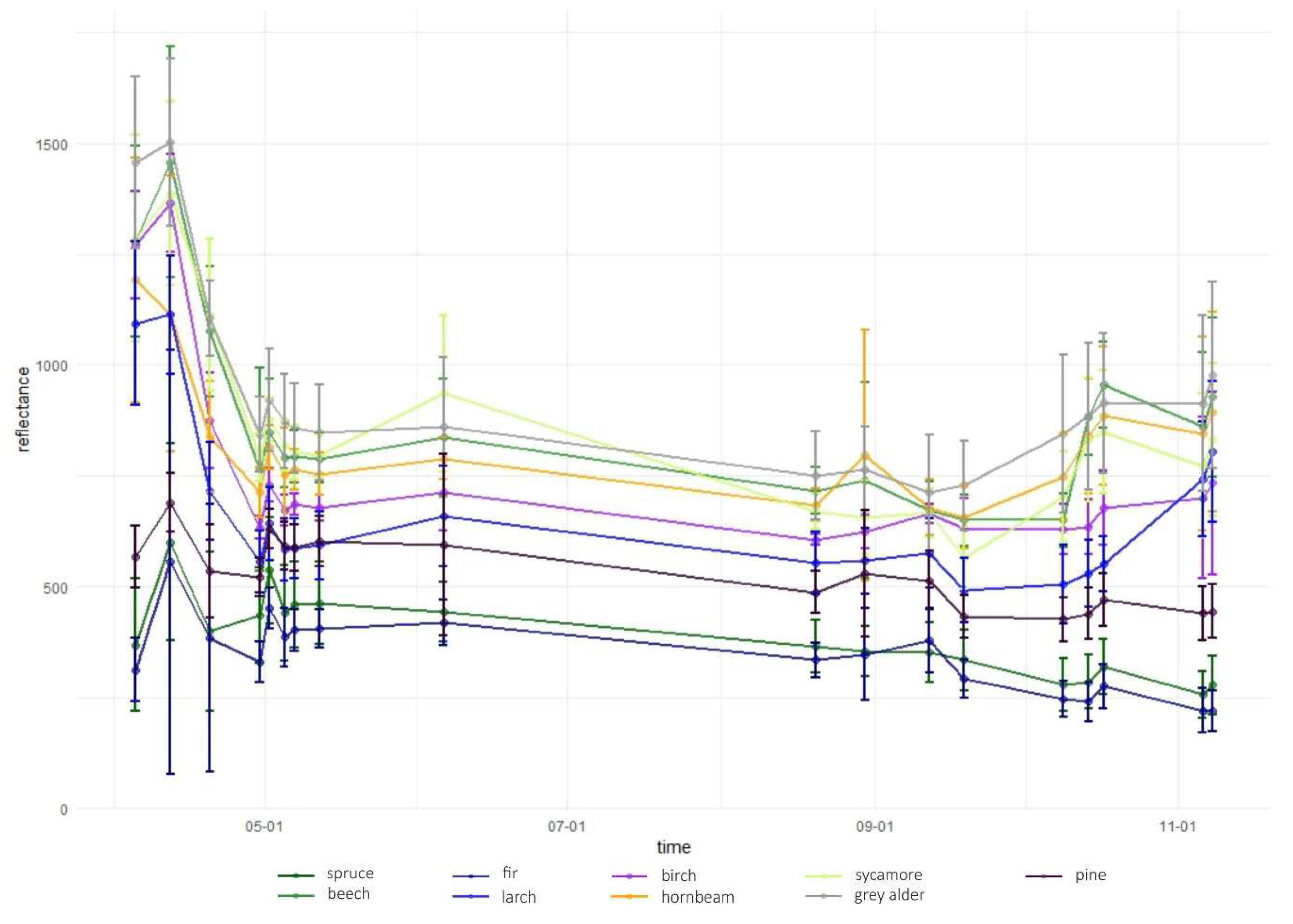 Remotesensing 11 01197 g0a10