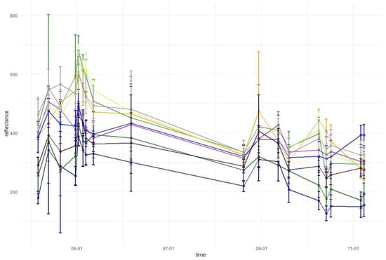 Remotesensing 11 01197 g0a2