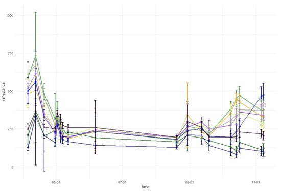 Remotesensing 11 01197 g0a3