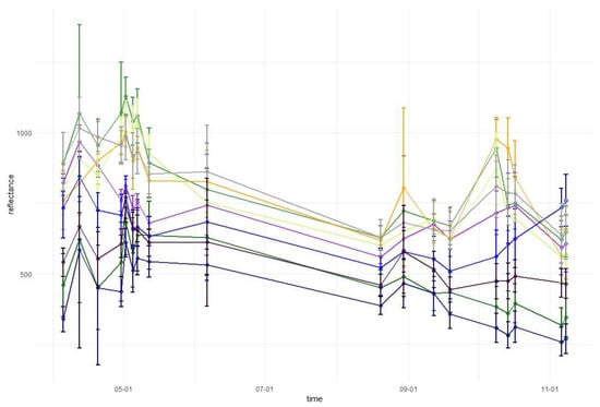 Remotesensing 11 01197 g0a4