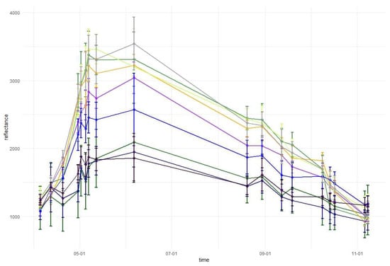 Remotesensing 11 01197 g0a5