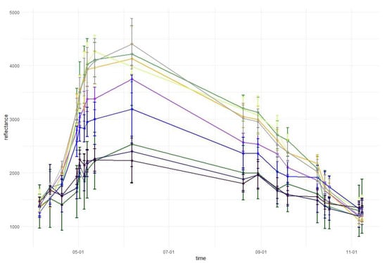 Remotesensing 11 01197 g0a6