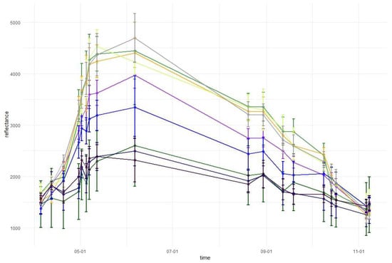 Remotesensing 11 01197 g0a7