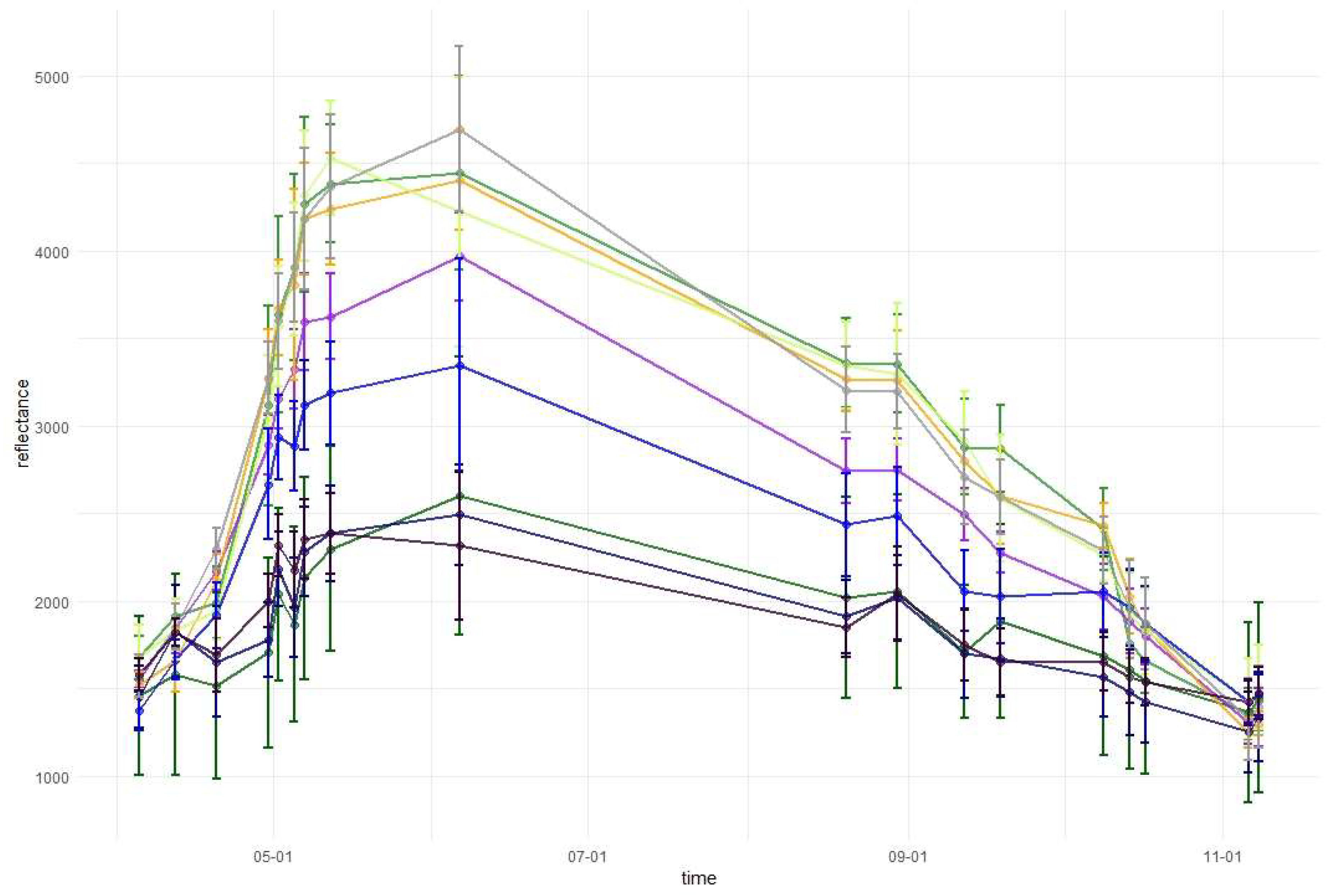 Remotesensing 11 01197 g0a7