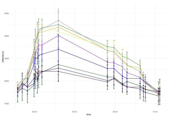 Remotesensing 11 01197 g0a8