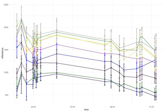 Remotesensing 11 01197 g0a9