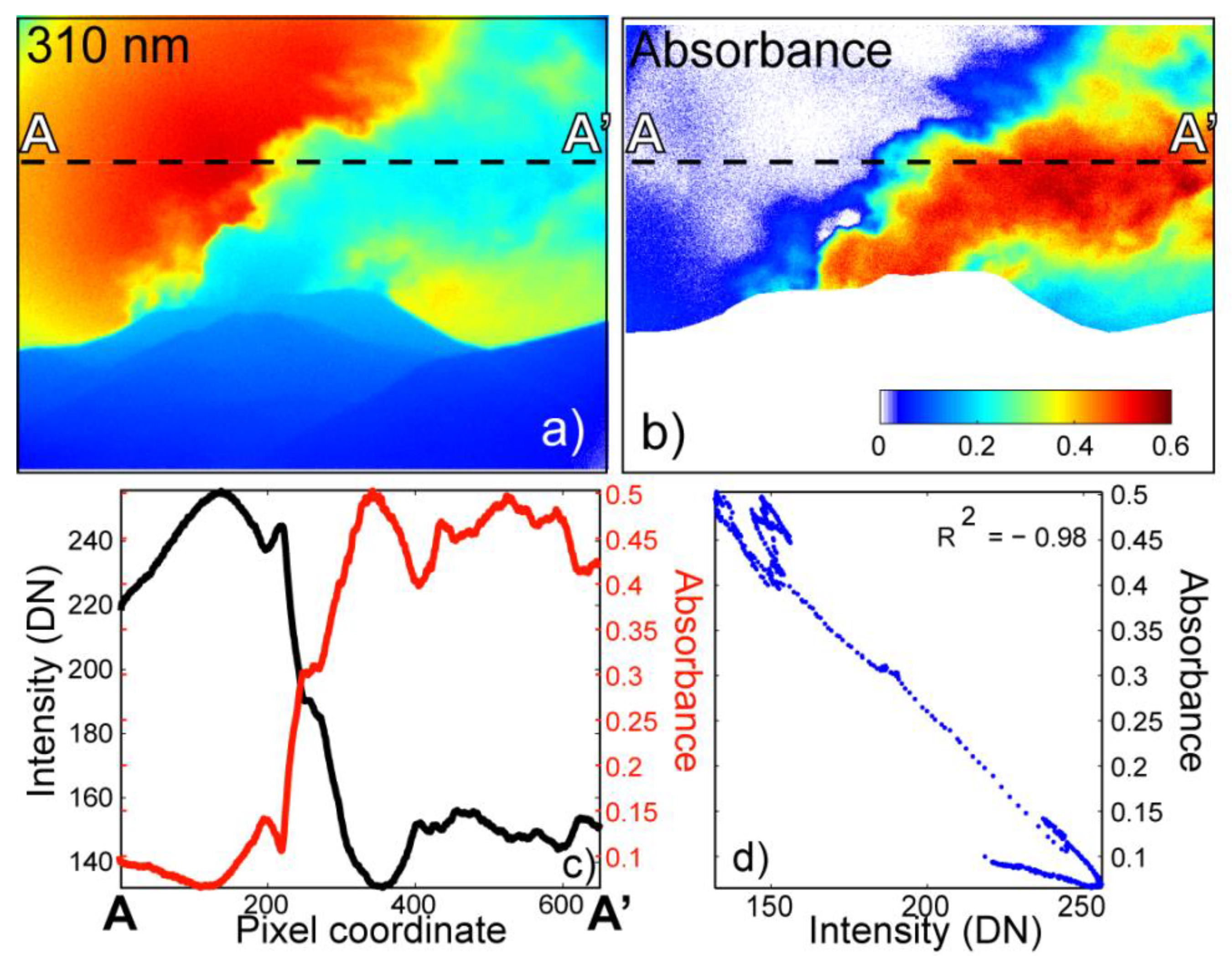 Remotesensing 11 01201 g003