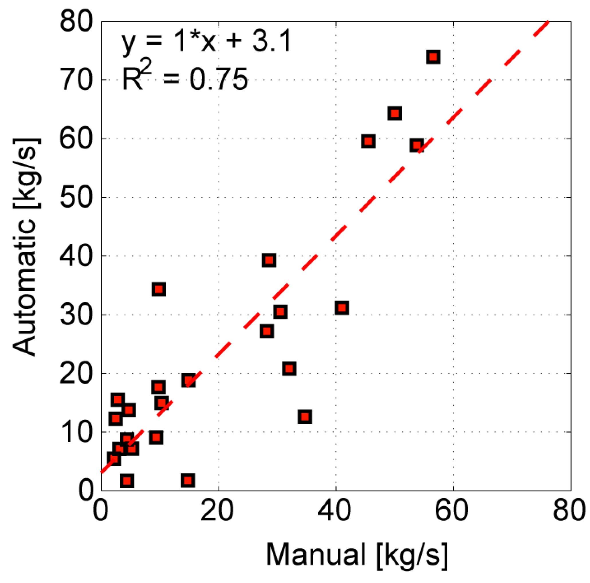 Remotesensing 11 01201 g006