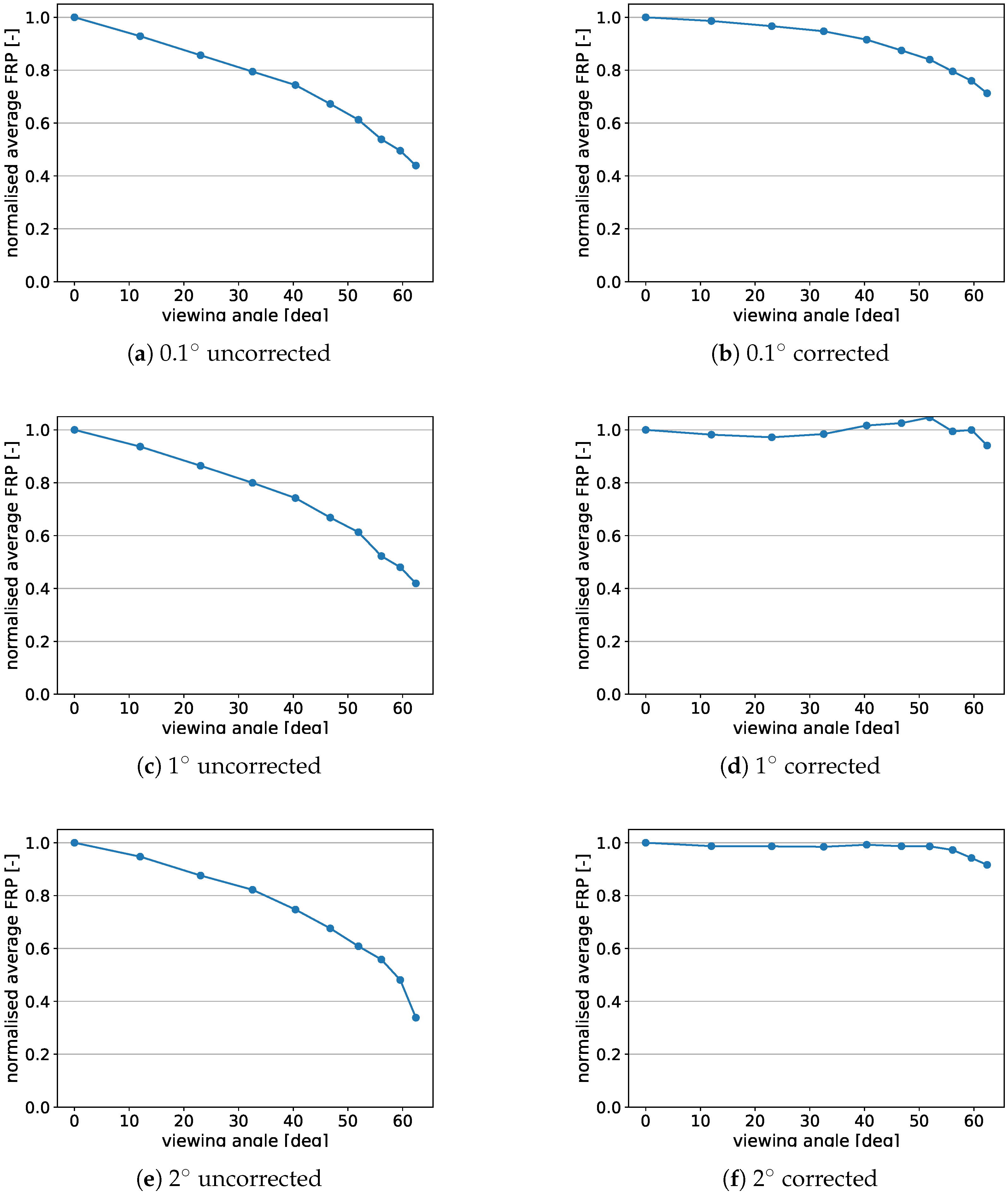 Remotesensing 11 01205 g002