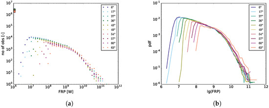Remotesensing 11 01205 g0a1a