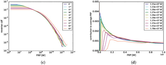 Remotesensing 11 01205 g0a1b