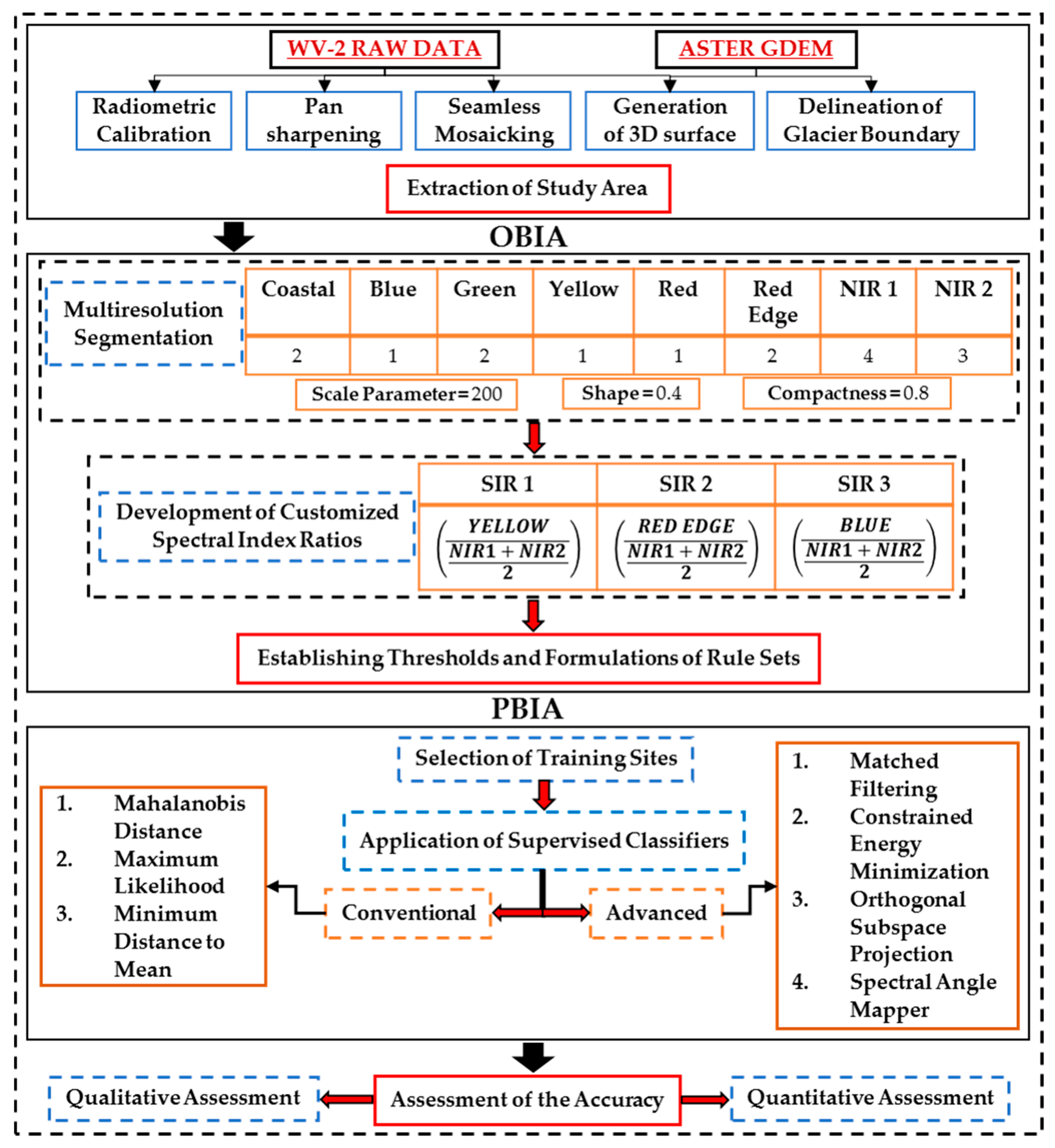 Remotesensing 11 01207 g002 Remotesensing 11 01207 g002