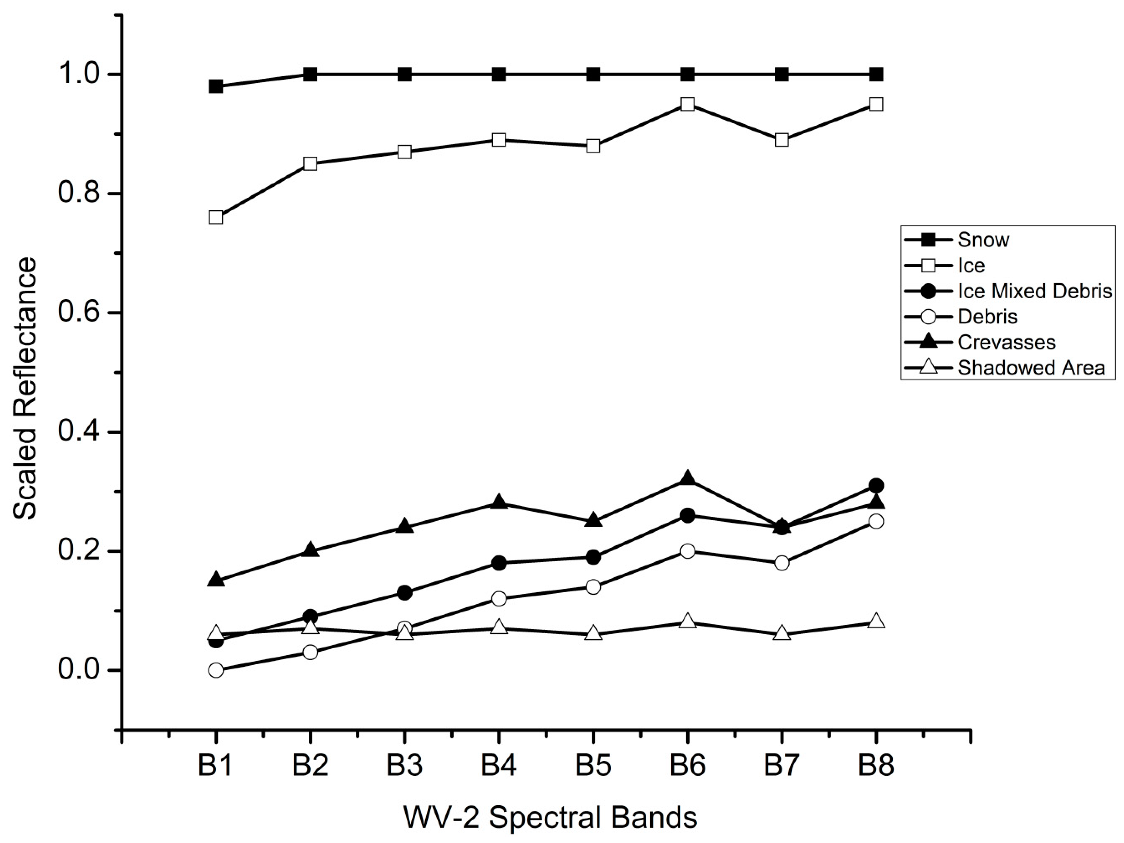 Remotesensing 11 01207 g005 Remotesensing 11 01207 g005