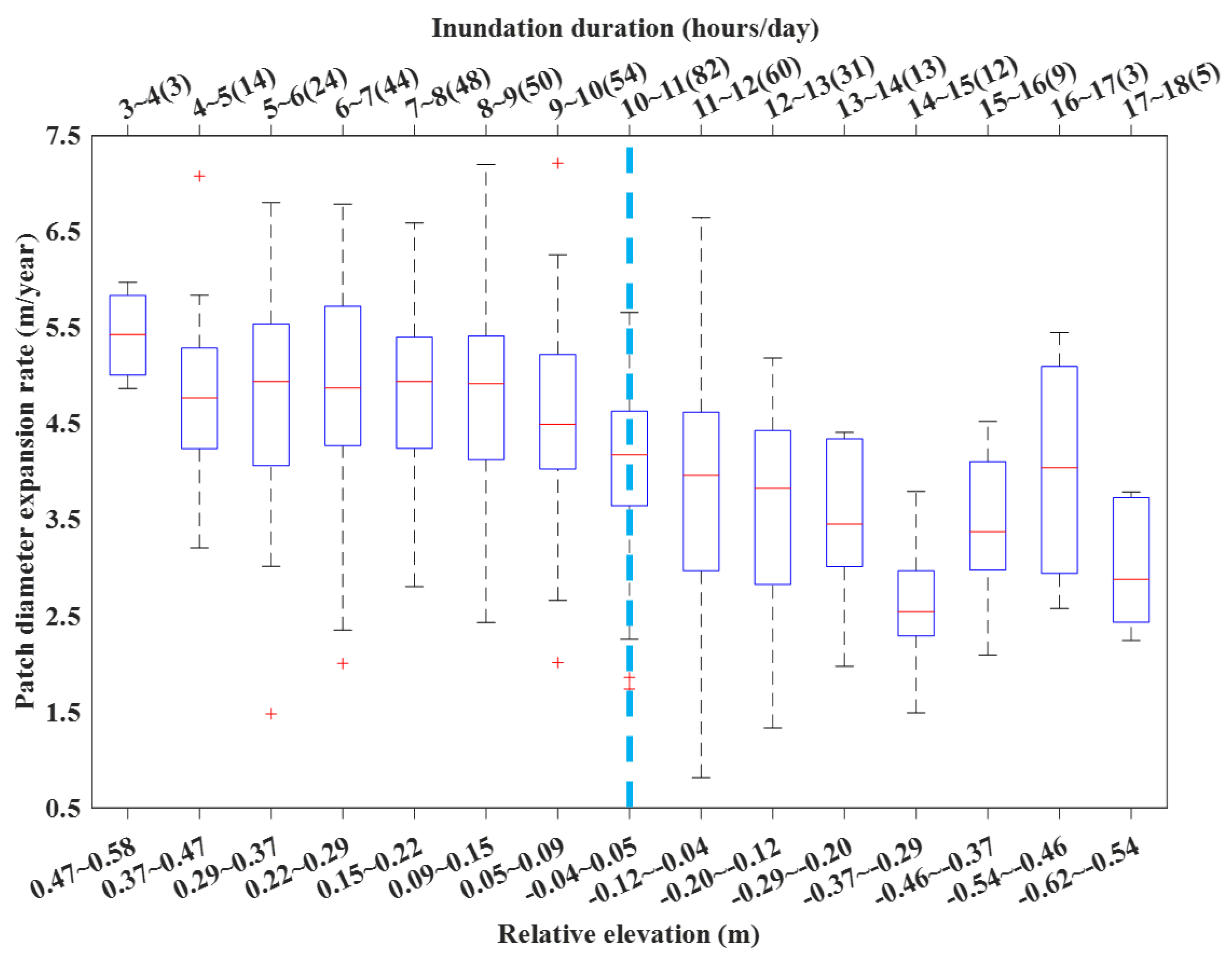 Remotesensing 11 01208 g006 Remotesensing 11 01208 g006