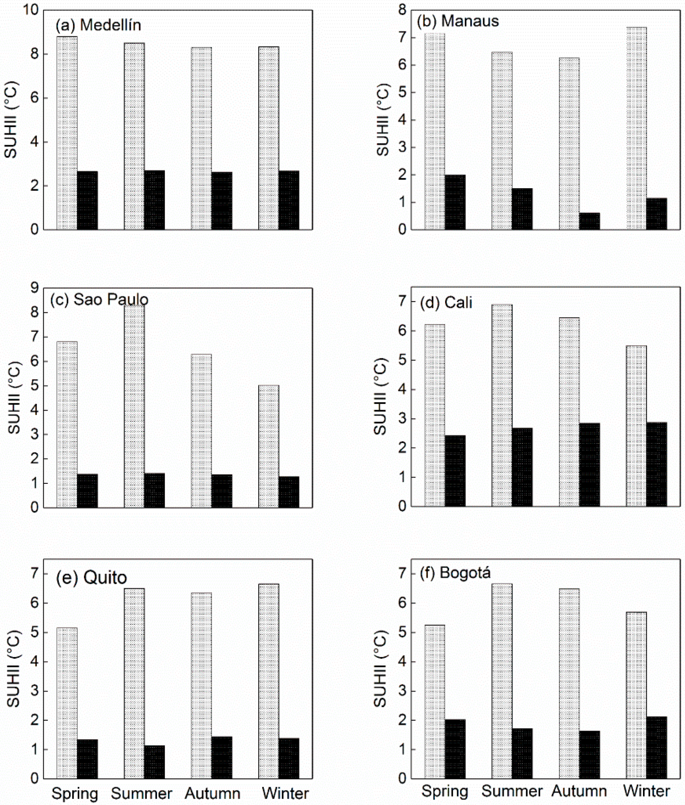 Remotesensing 11 01212 g007