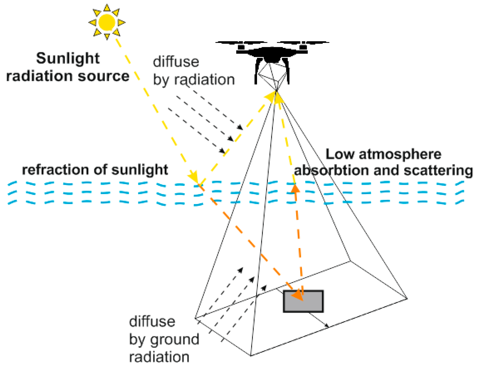 Remotesensing 11 01214 g012 Remotesensing 11 01214 g012