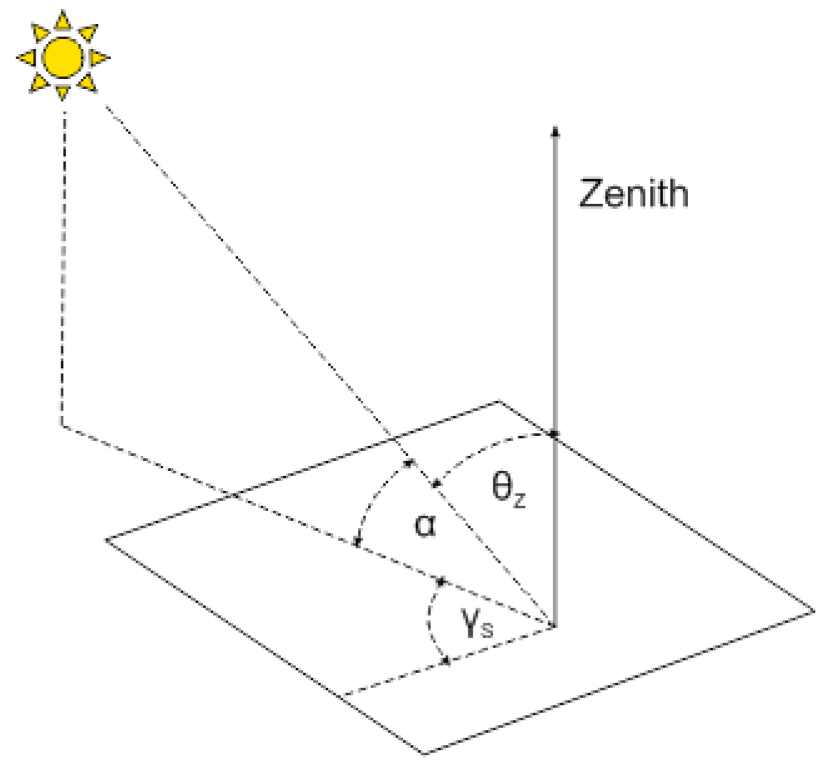 Remotesensing 11 01214 g013 Remotesensing 11 01214 g013