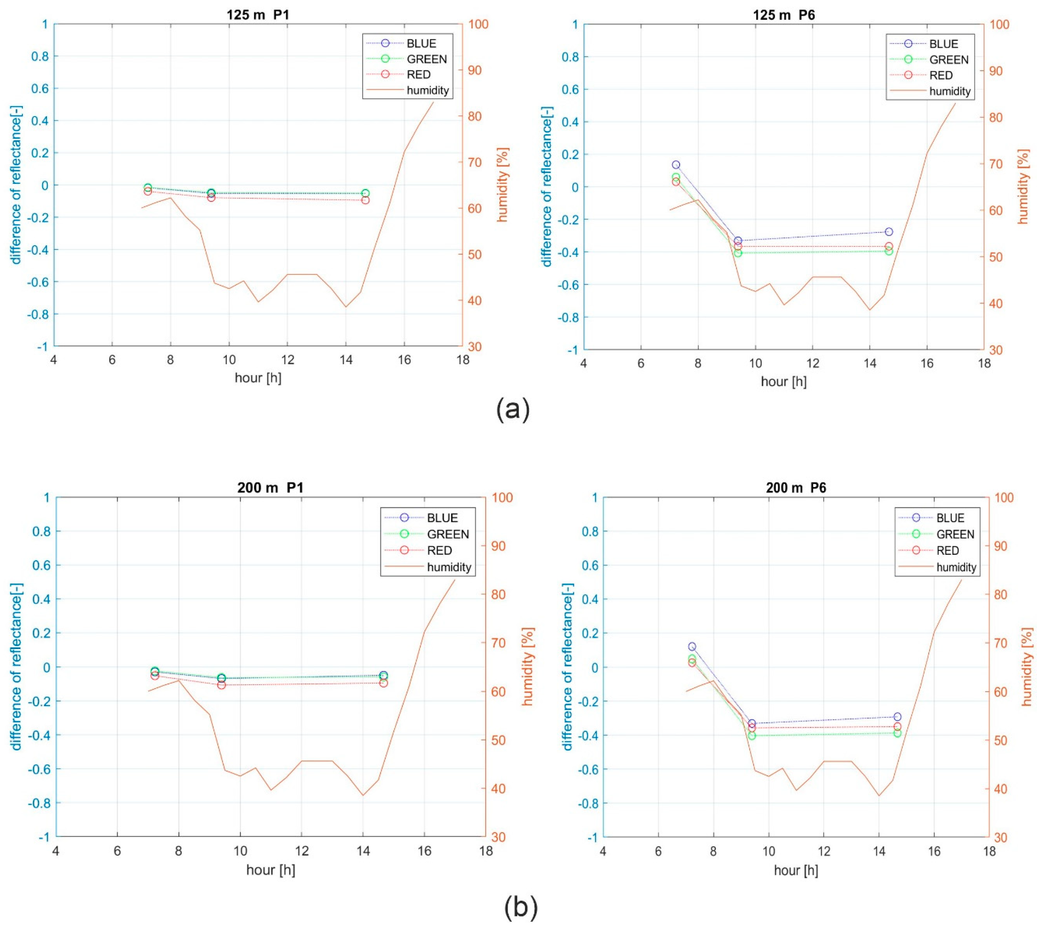 Remotesensing 11 01214 g016 Remotesensing 11 01214 g016