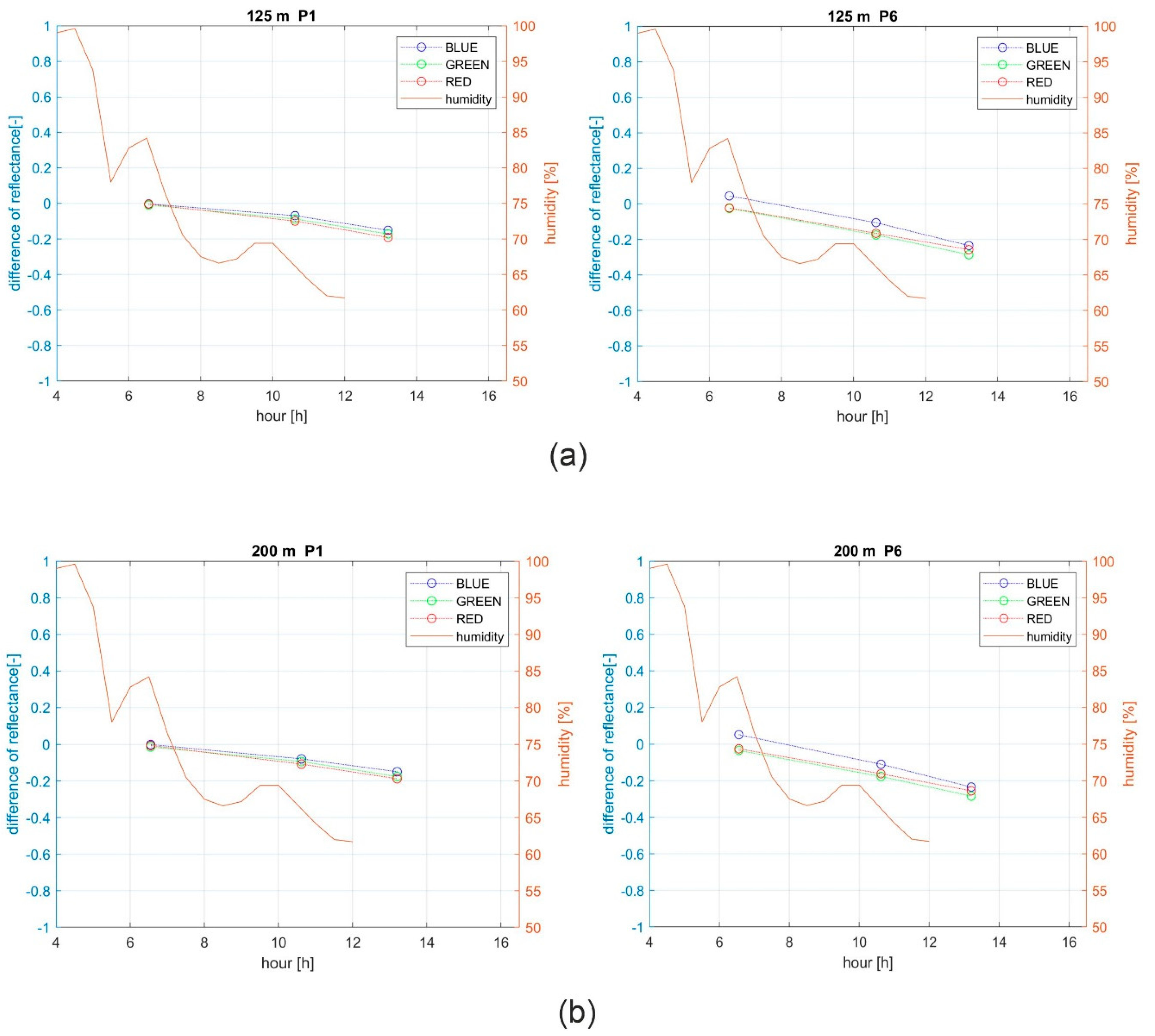 Remotesensing 11 01214 g017 Remotesensing 11 01214 g017
