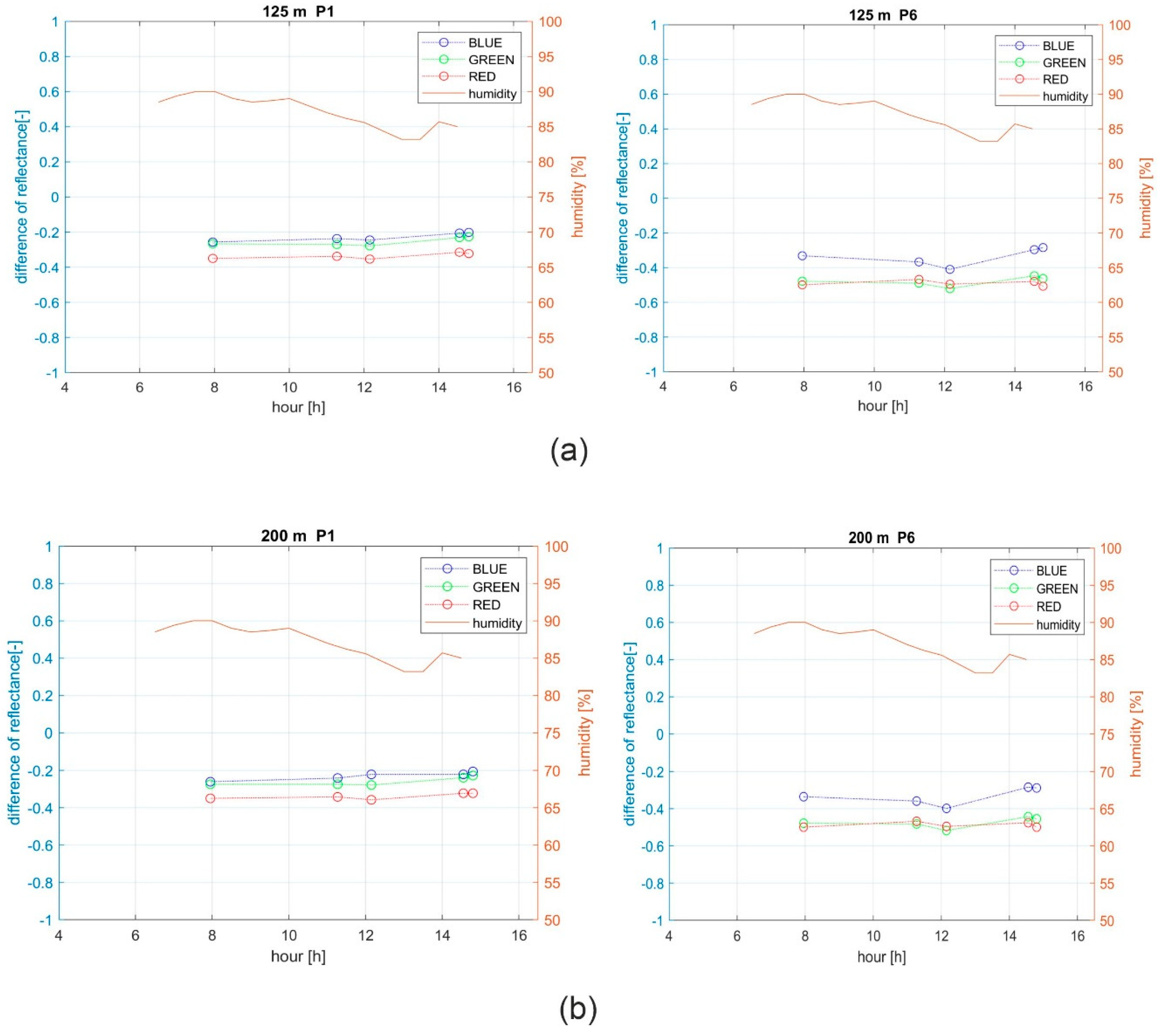 Remotesensing 11 01214 g018 Remotesensing 11 01214 g018