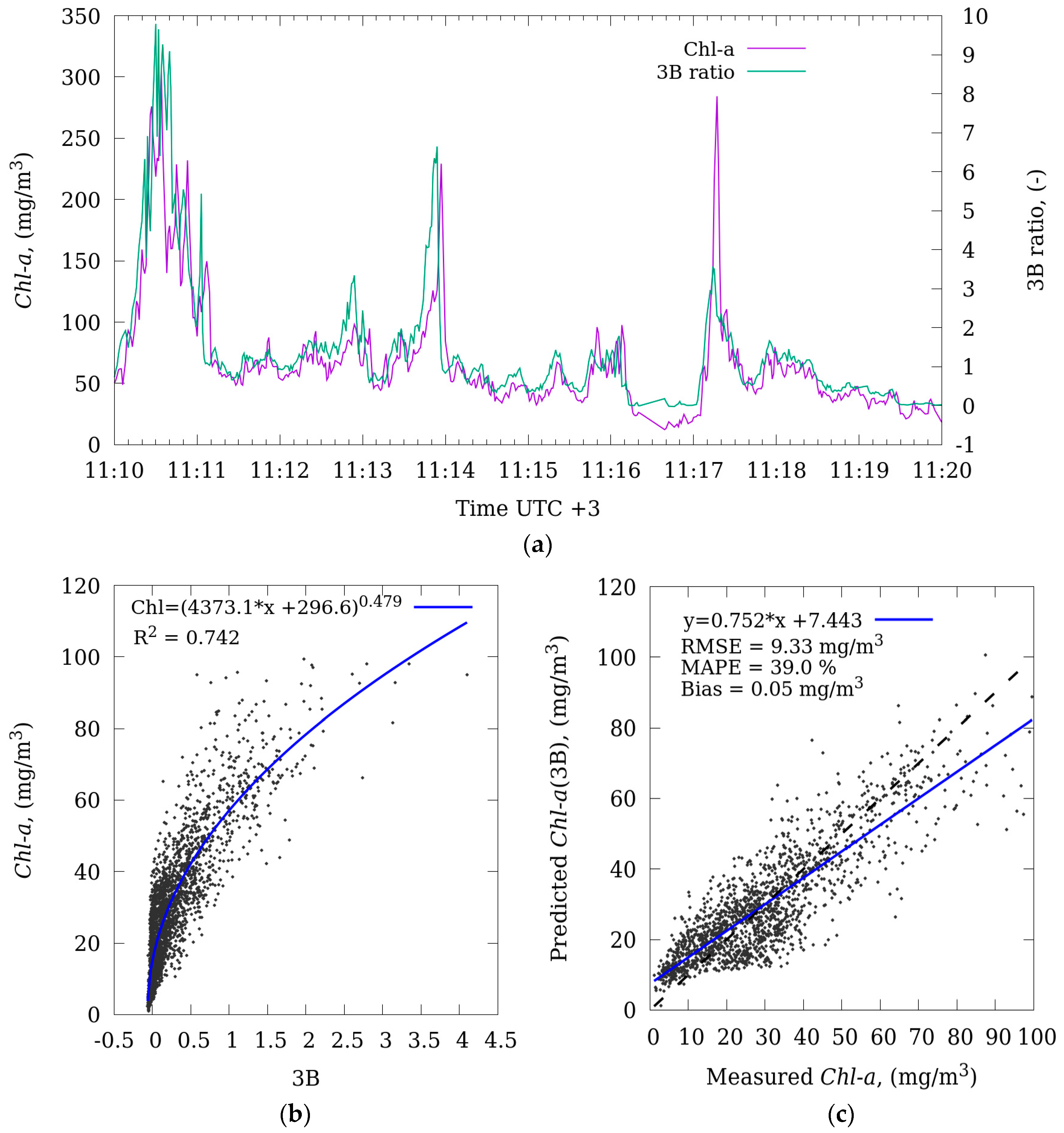 Remotesensing 11 01215 g008 Remotesensing 11 01215 g008