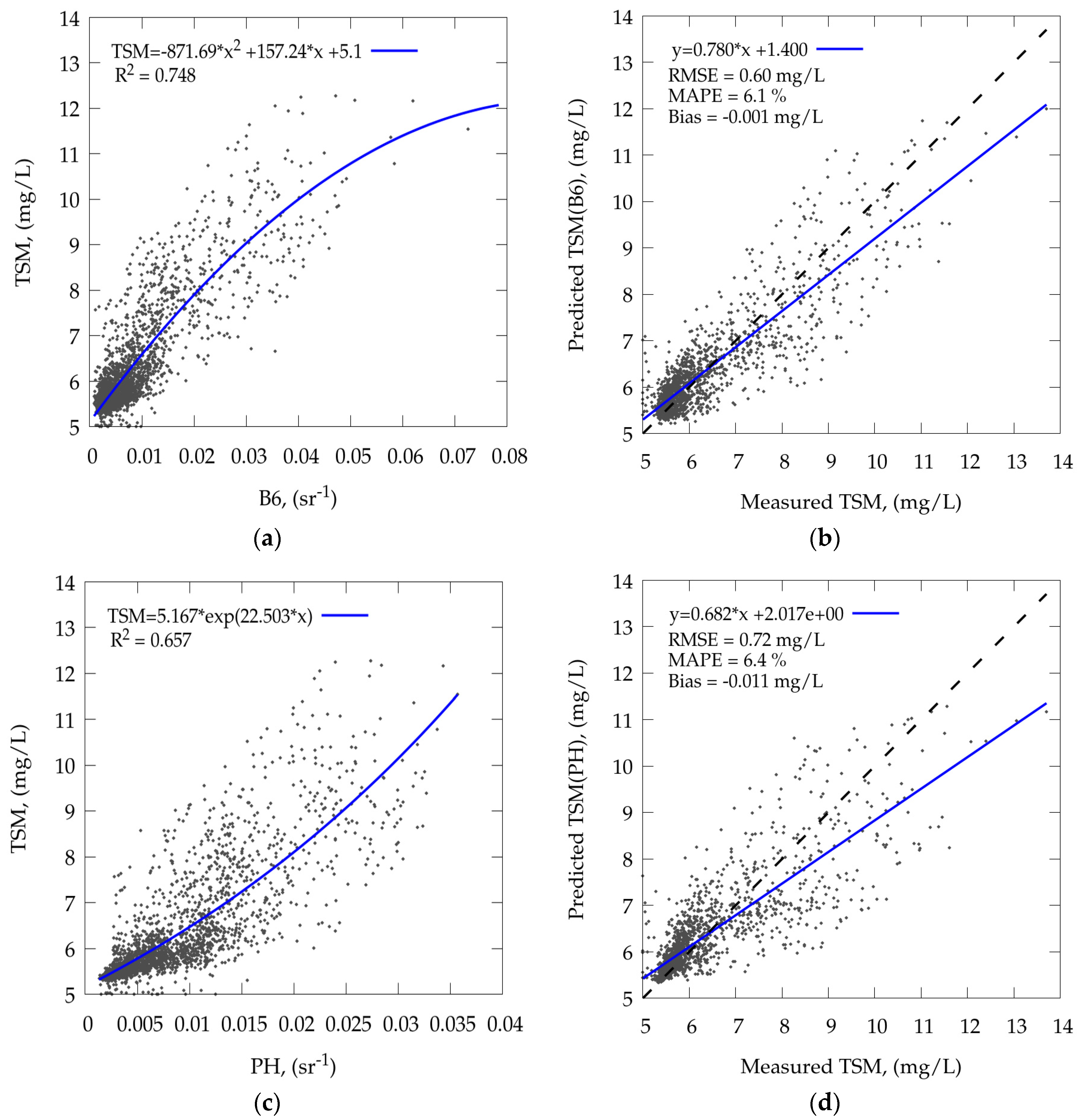 Remotesensing 11 01215 g009 Remotesensing 11 01215 g009