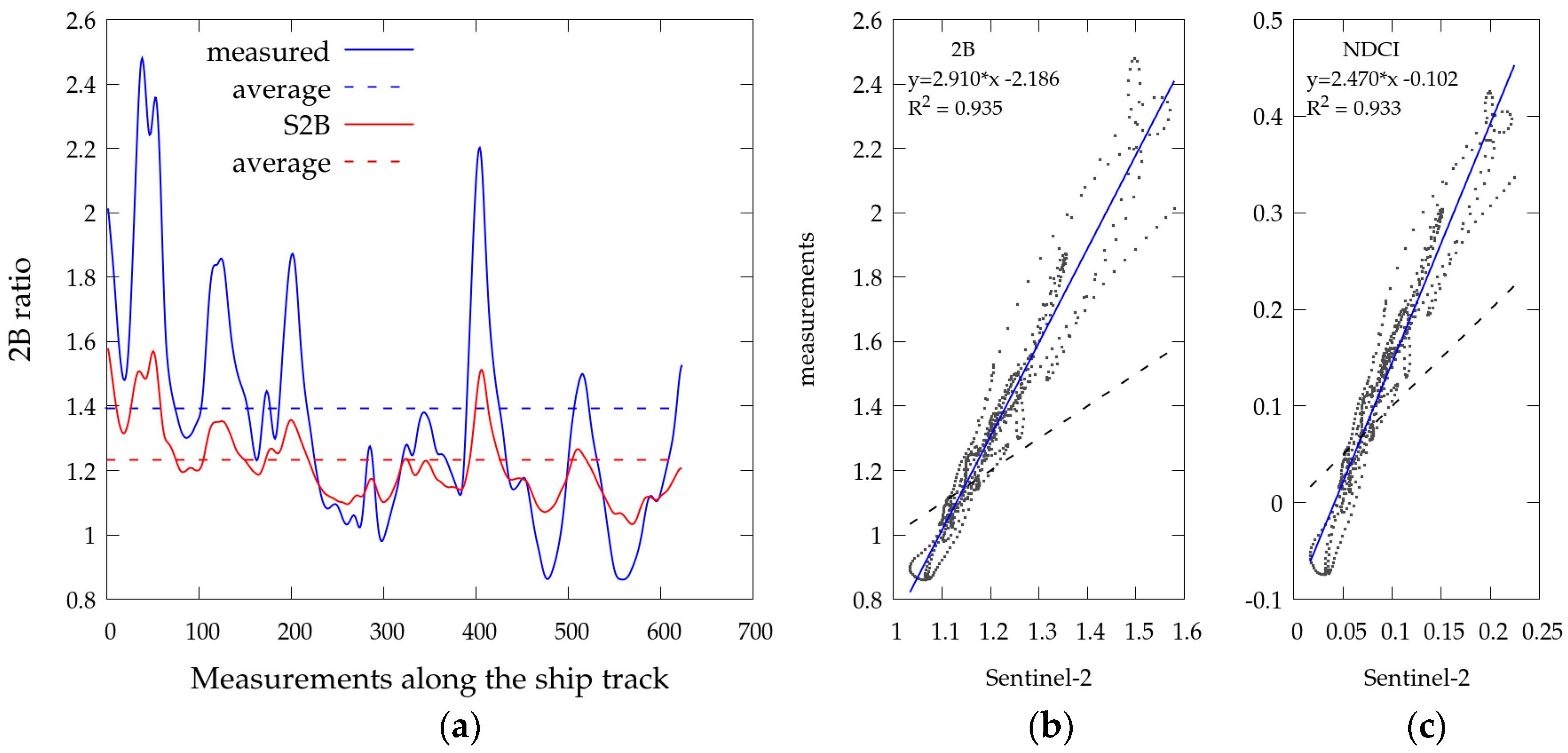 Remotesensing 11 01215 g011 Remotesensing 11 01215 g011