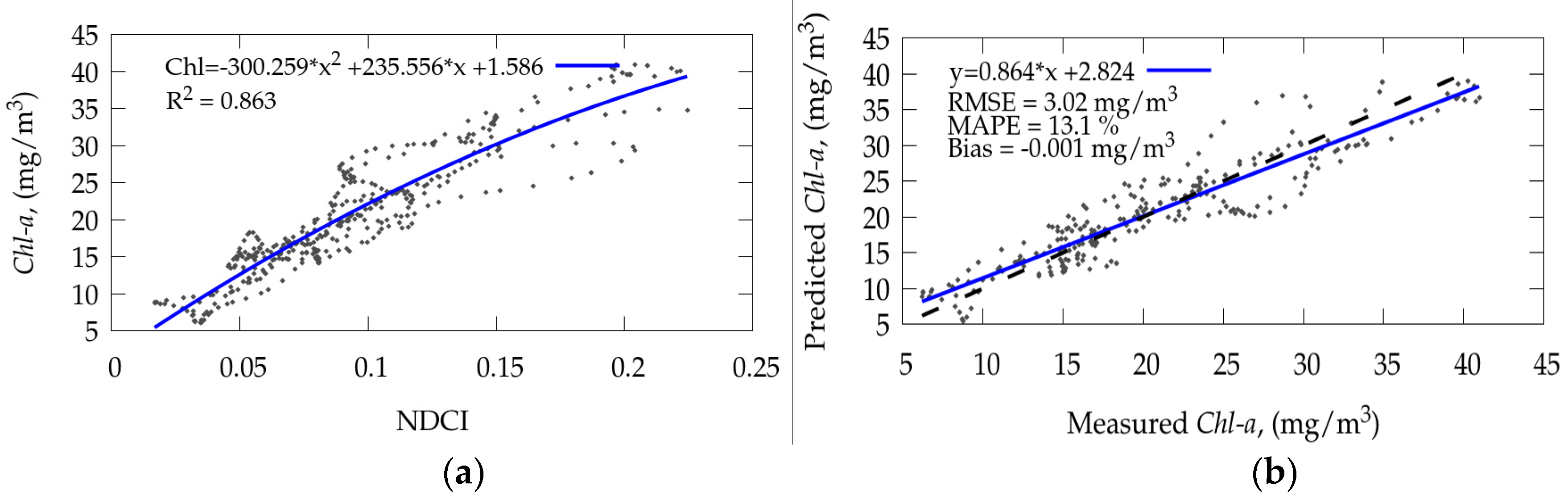 Remotesensing 11 01215 g012 Remotesensing 11 01215 g012