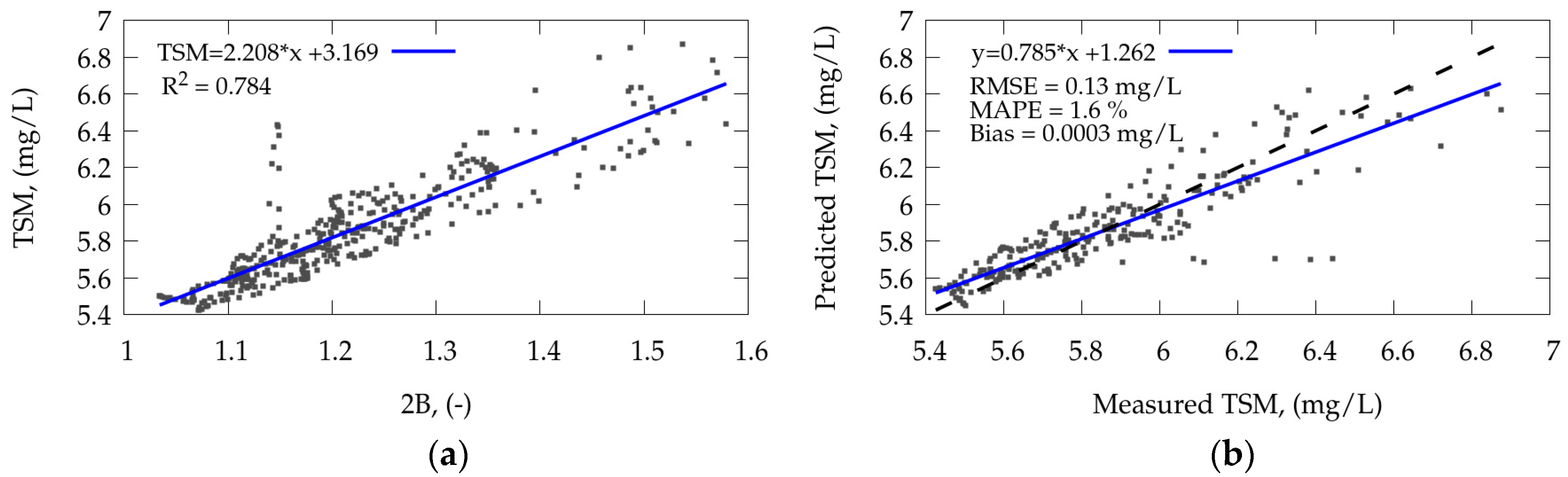 Remotesensing 11 01215 g013 Remotesensing 11 01215 g013