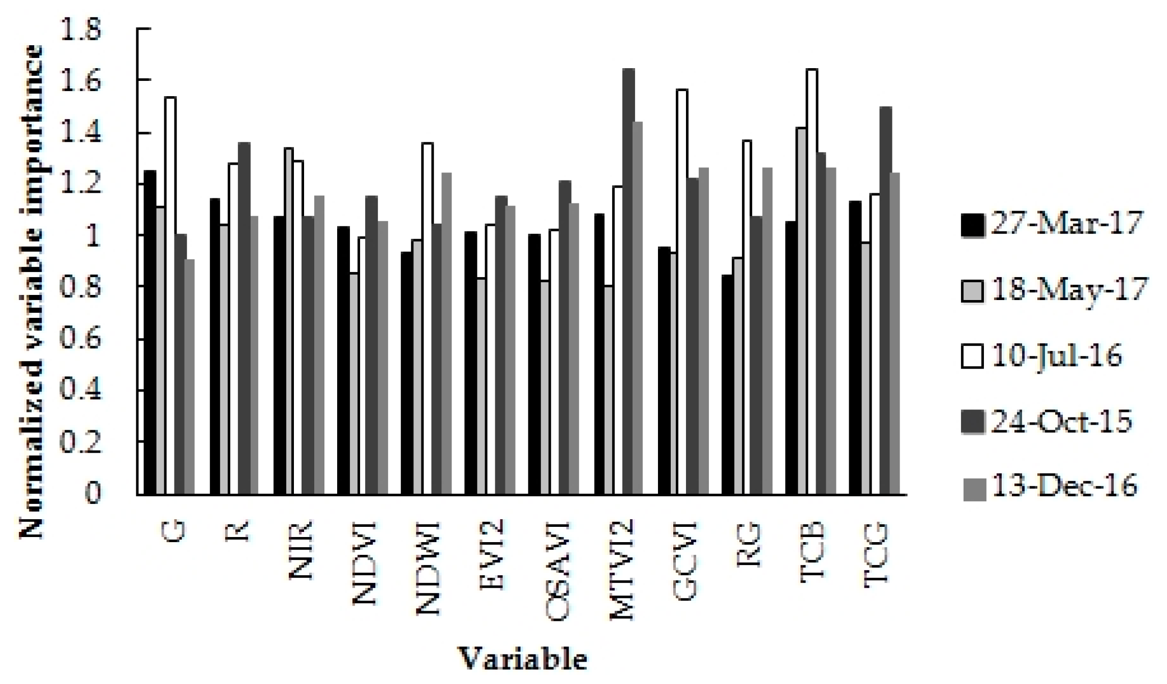 Remotesensing 11 01216 g002 Remotesensing 11 01216 g002