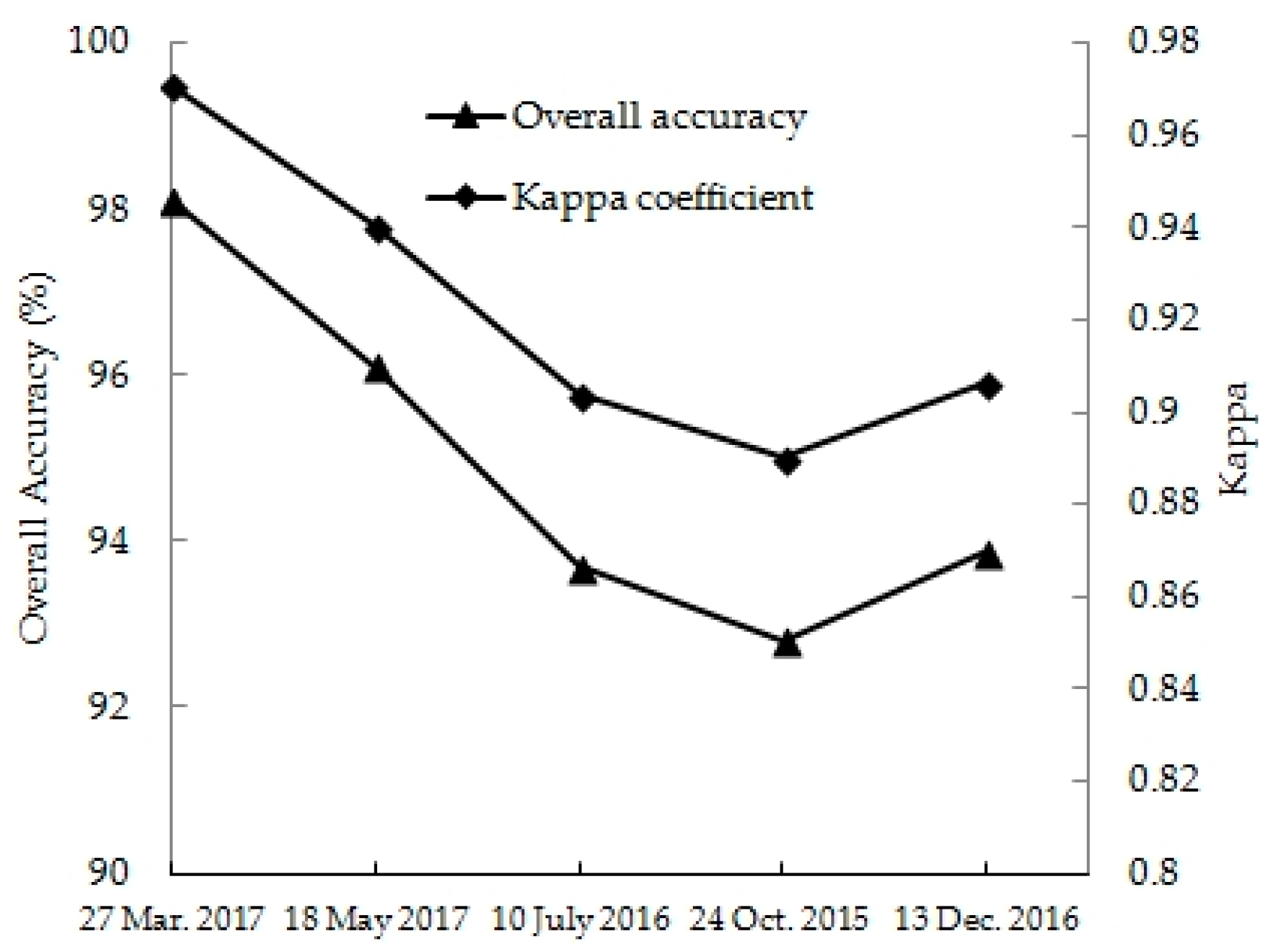 Remotesensing 11 01216 g003 Remotesensing 11 01216 g003