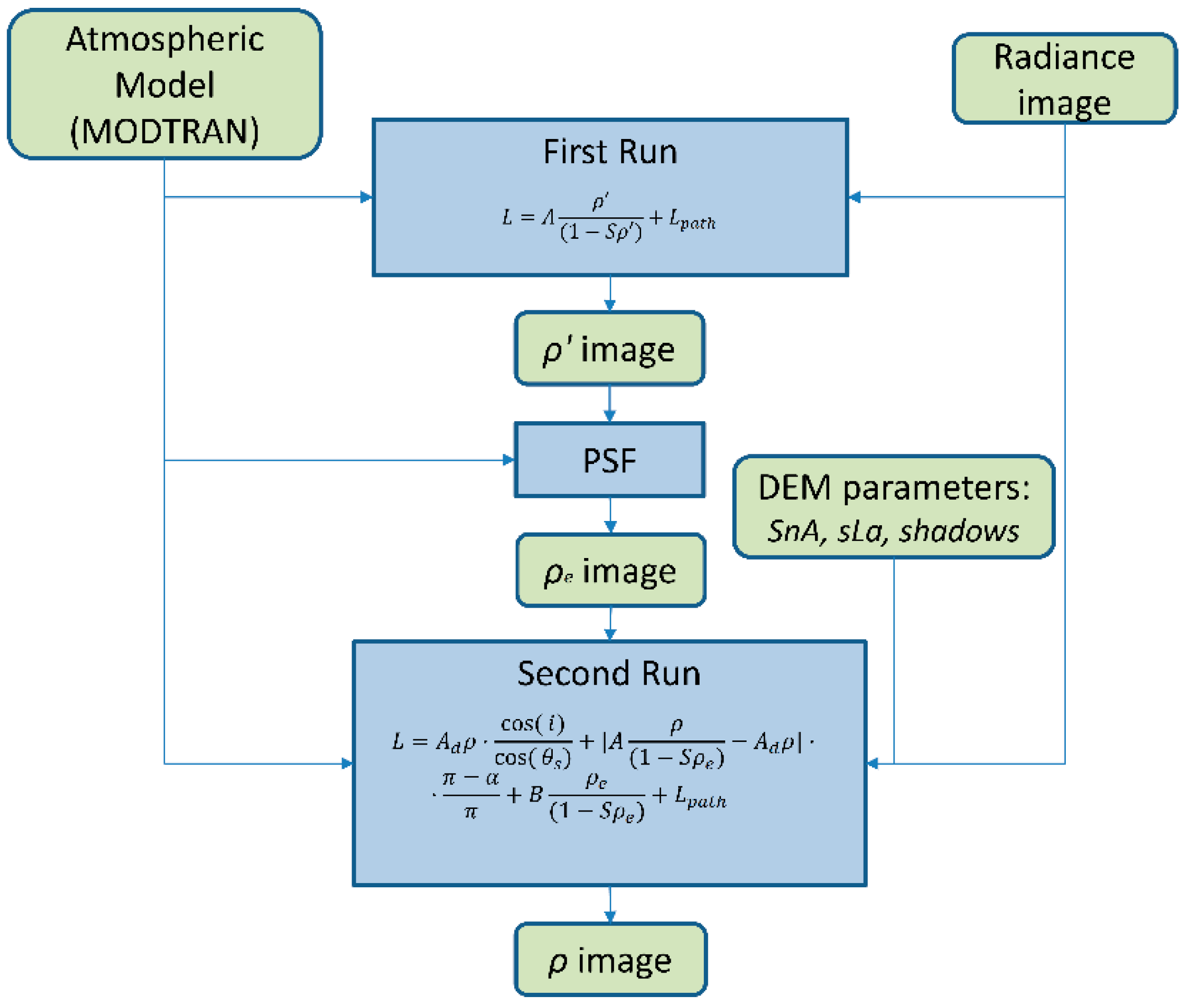 Remotesensing 11 01218 g002 Remotesensing 11 01218 g002