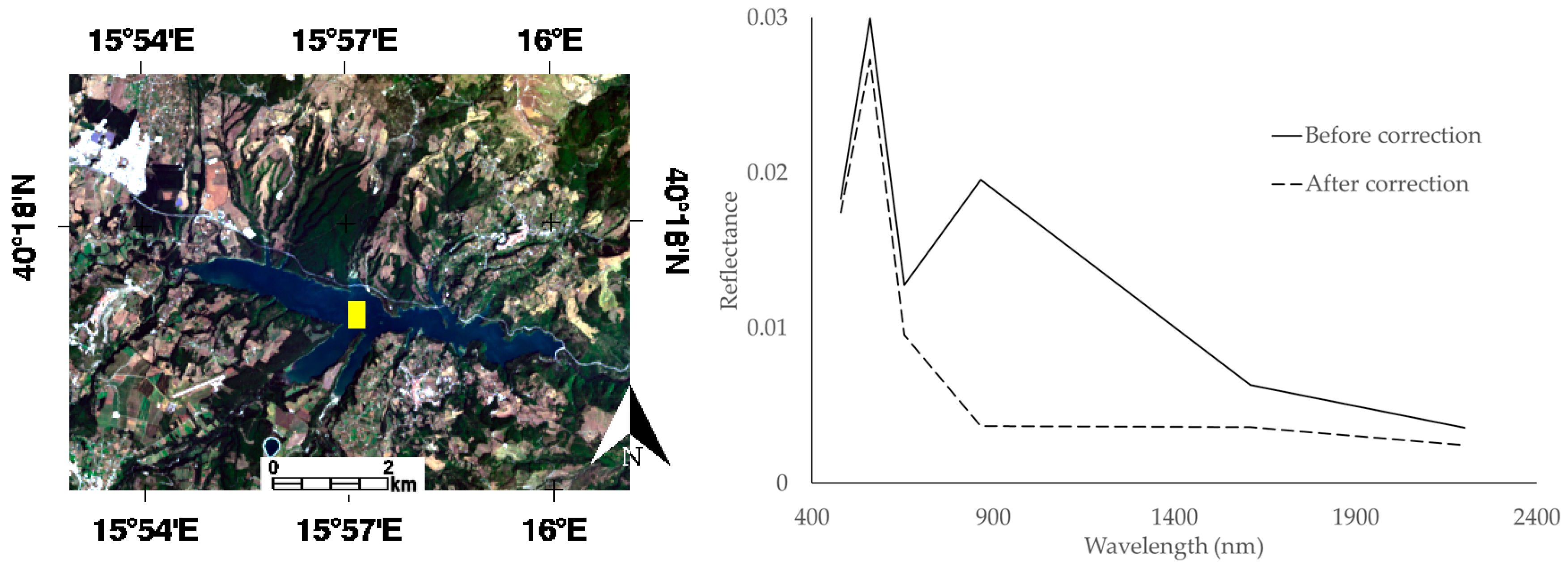 Remotesensing 11 01218 g010 Remotesensing 11 01218 g010