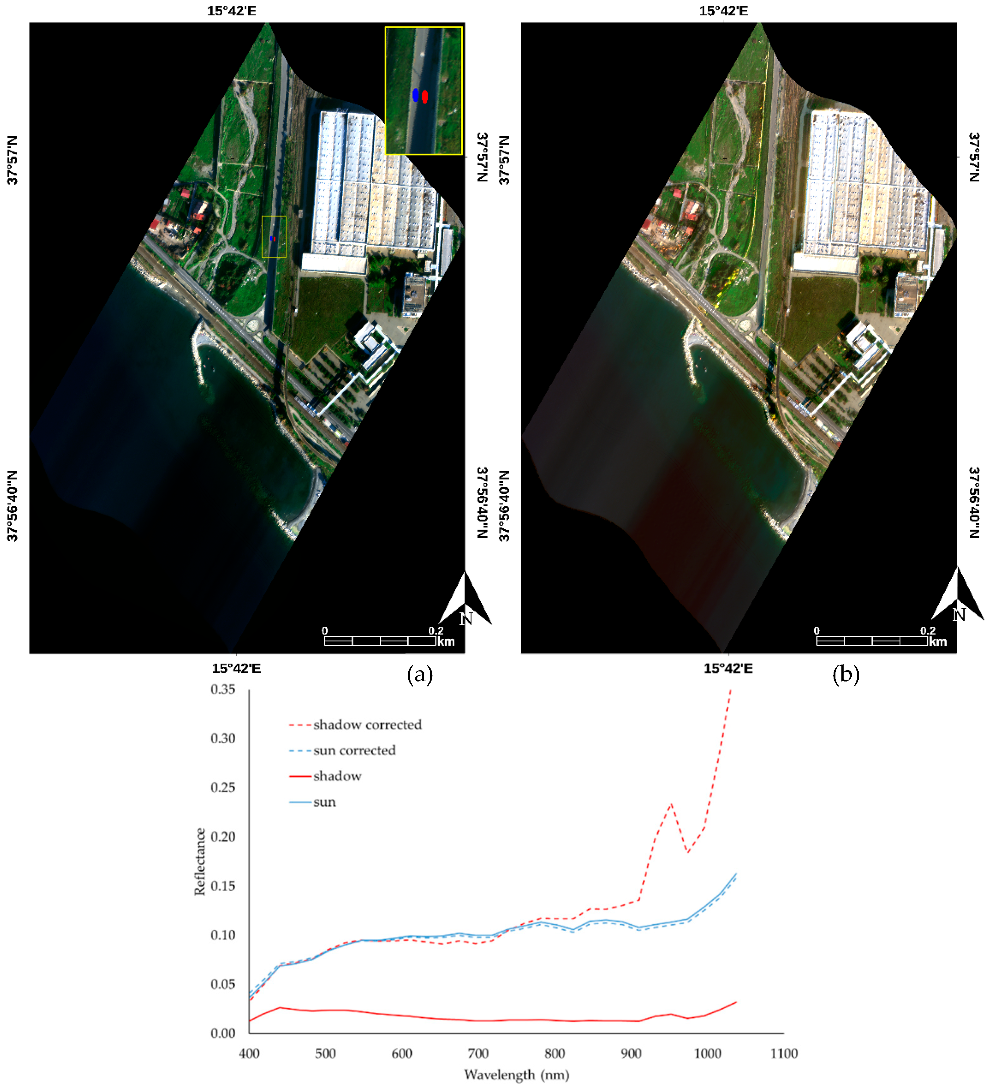 Remotesensing 11 01218 g014 Remotesensing 11 01218 g014