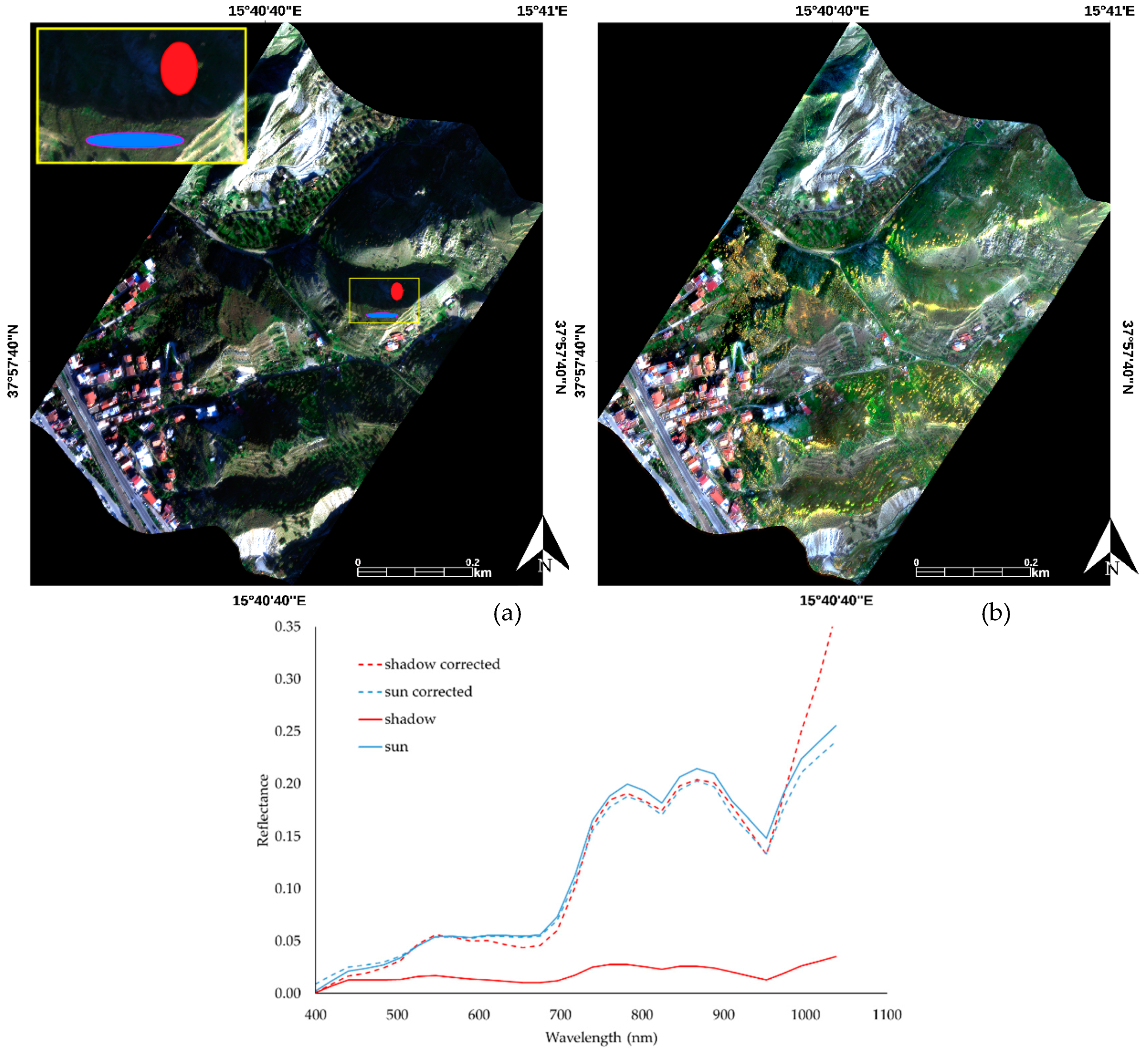 Remotesensing 11 01218 g015 Remotesensing 11 01218 g015