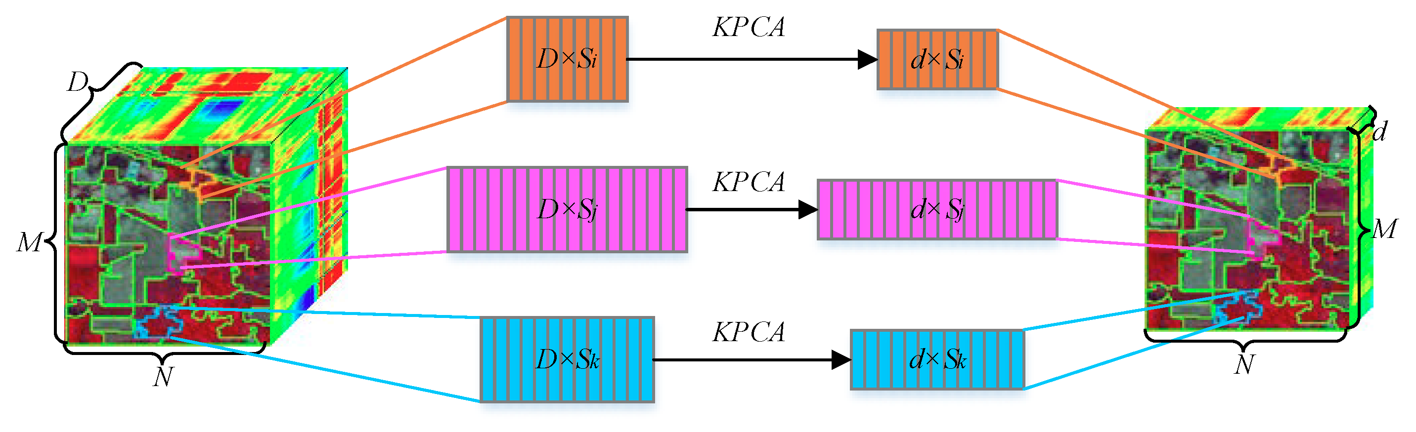 Remotesensing 11 01219 g001