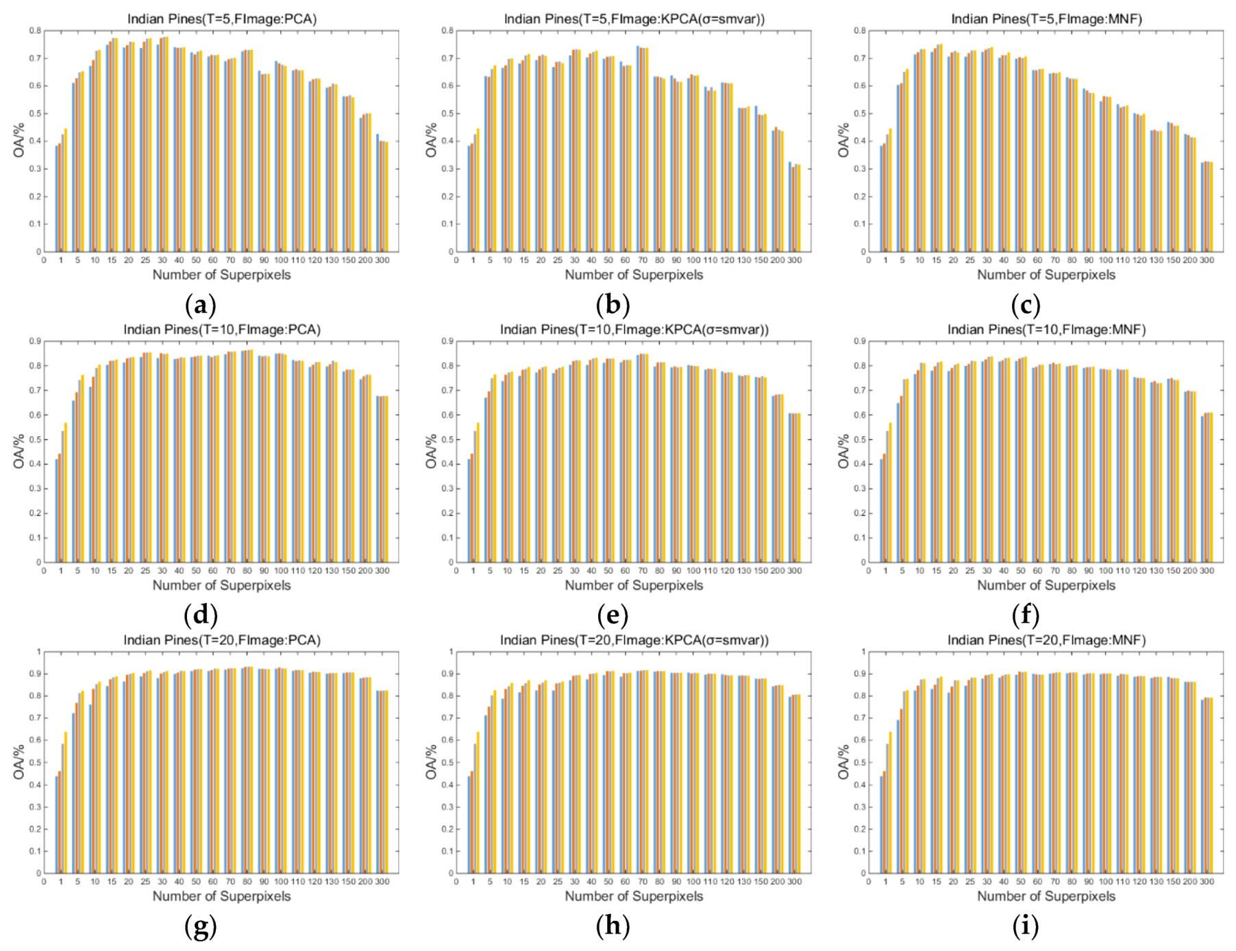 Remotesensing 11 01219 g003a
