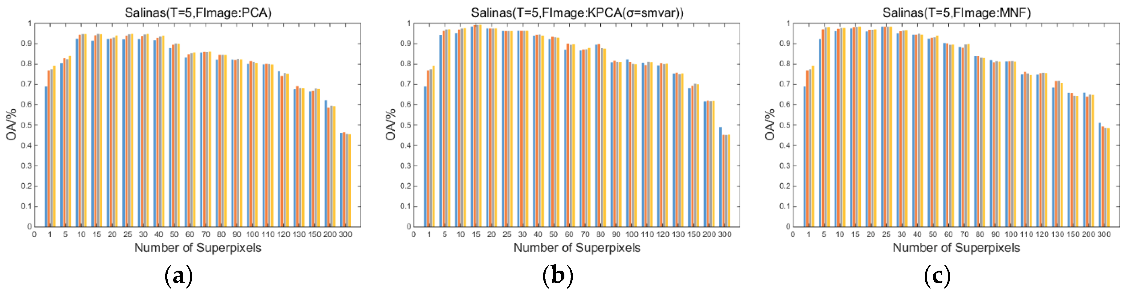 Remotesensing 11 01219 g005a