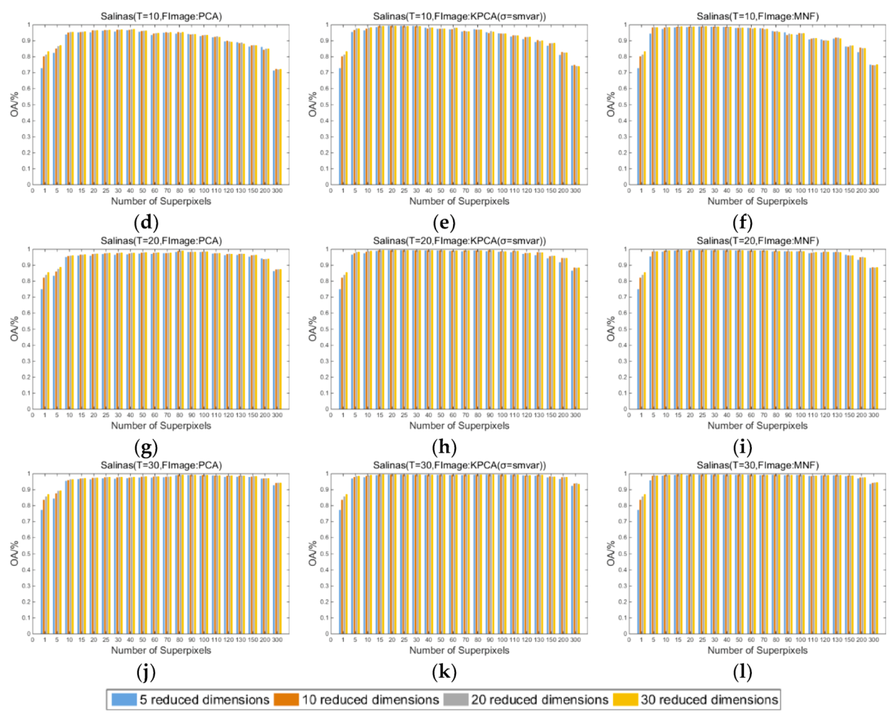 Remotesensing 11 01219 g005b