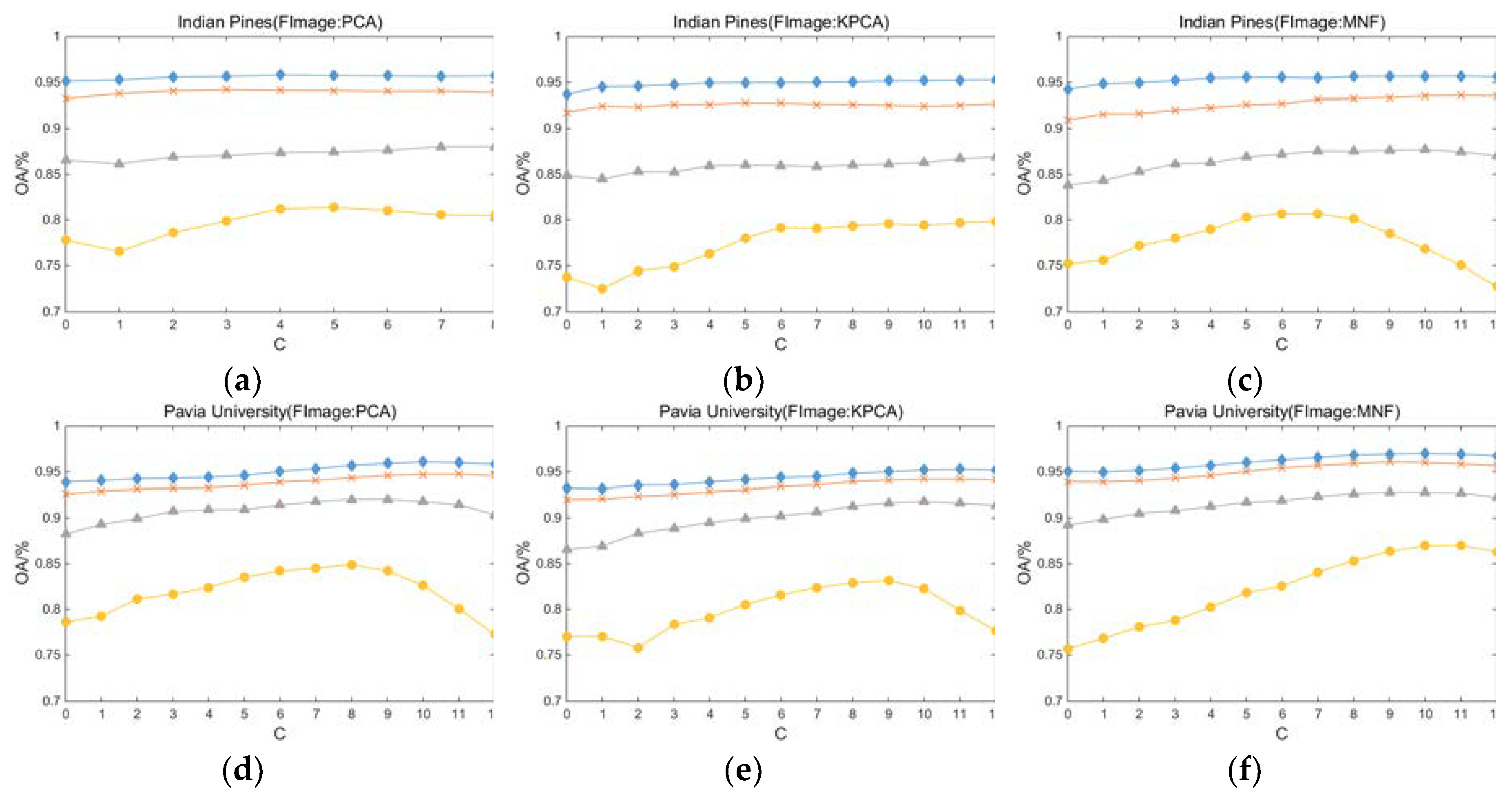 Remotesensing 11 01219 g006a