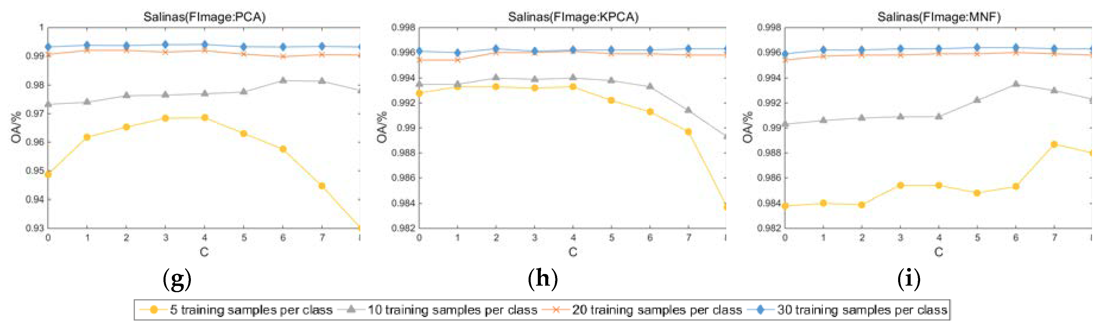 Remotesensing 11 01219 g006b