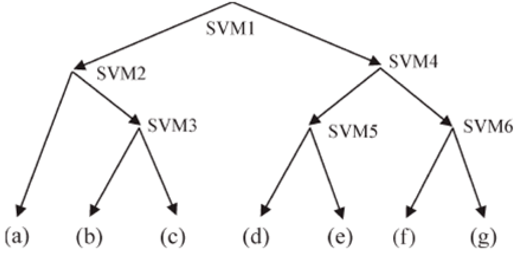 Remotesensing 11 01220 g008 Remotesensing 11 01220 g008