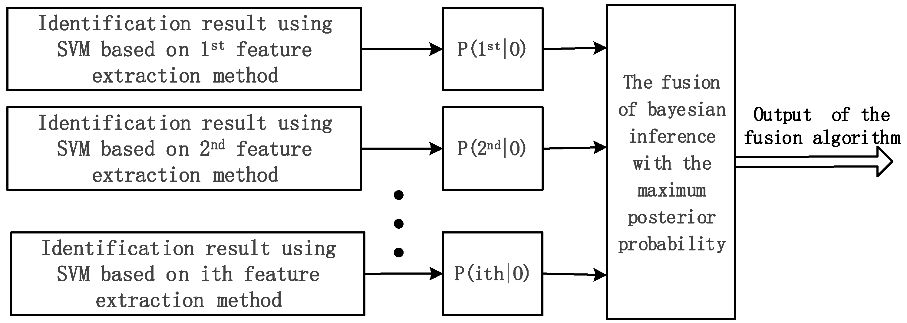 Remotesensing 11 01220 g009 Remotesensing 11 01220 g009