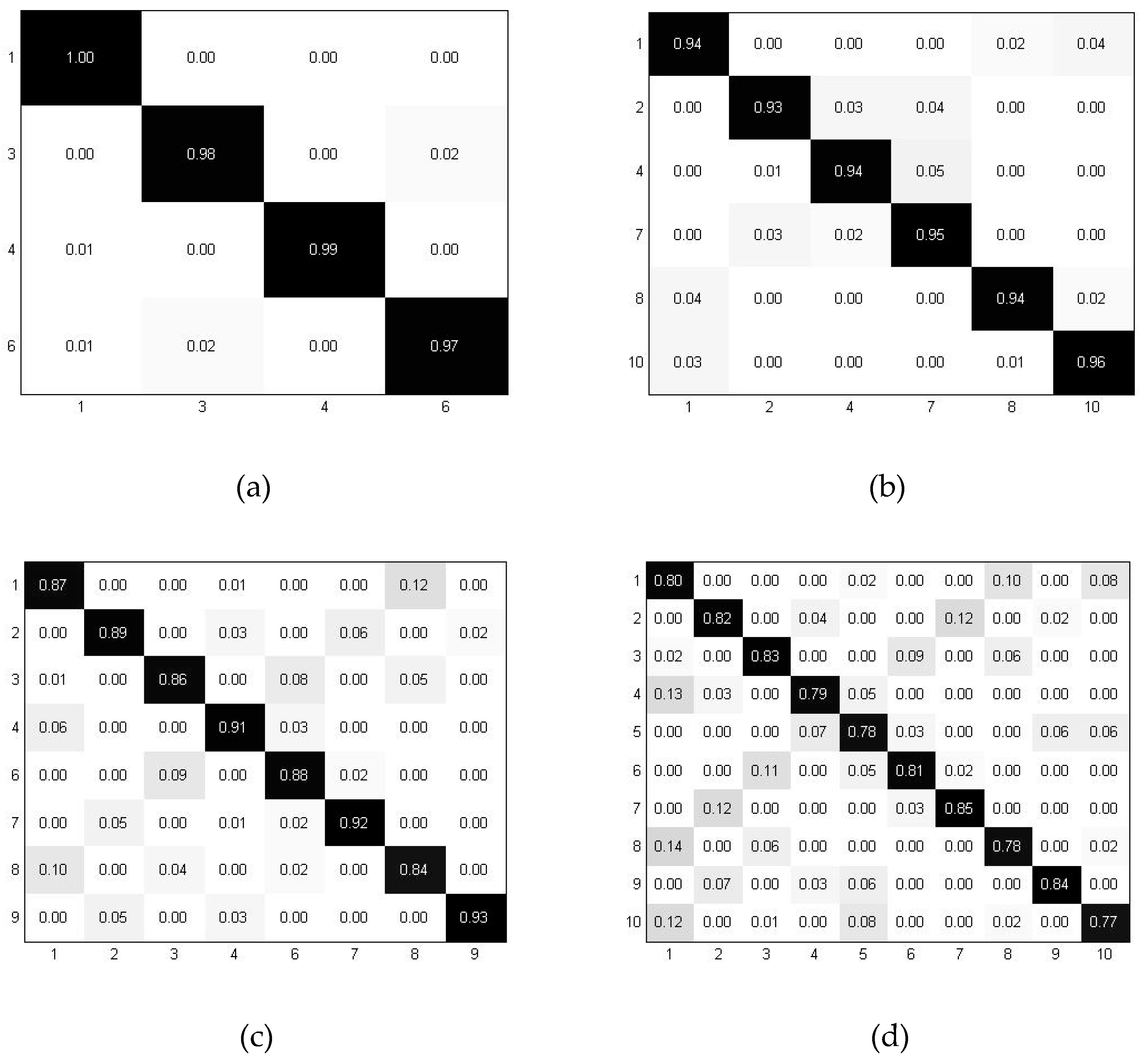 Remotesensing 11 01220 g012 Remotesensing 11 01220 g012