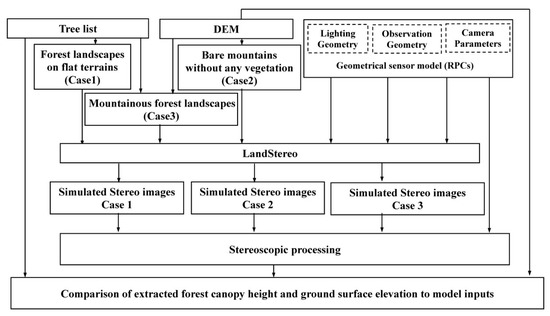 Remotesensing 11 01222 g0a2