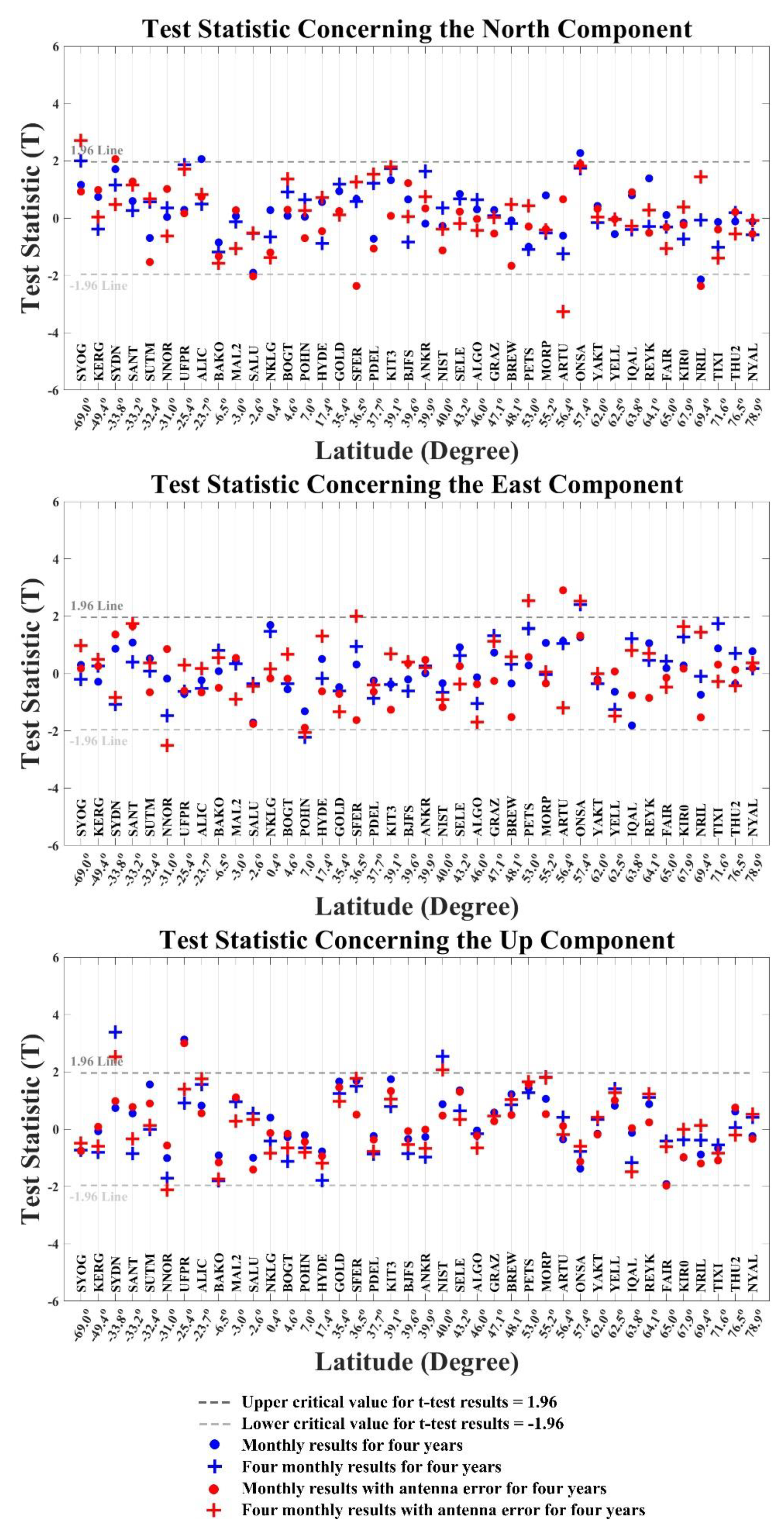 Remotesensing 11 01225 g005 Remotesensing 11 01225 g005