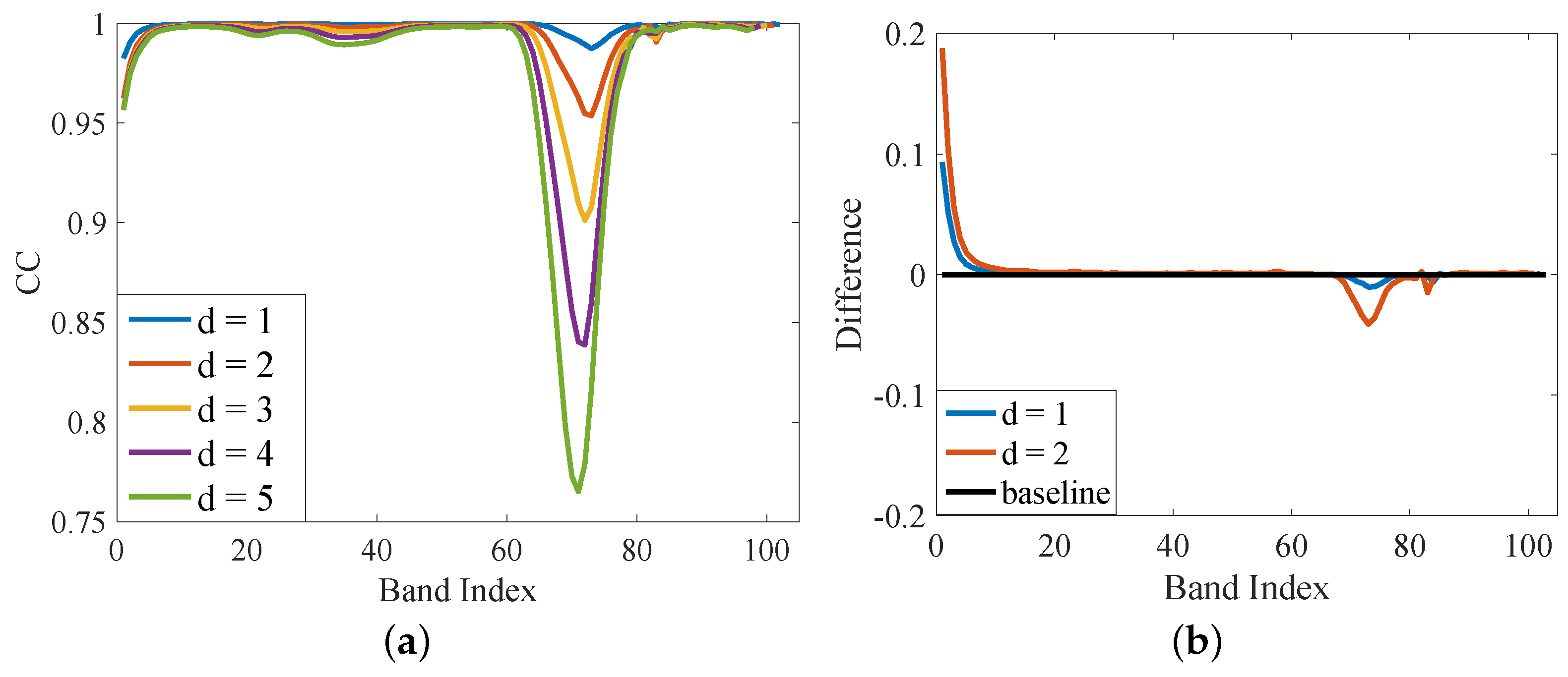 Remotesensing 11 01229 g005 Remotesensing 11 01229 g005