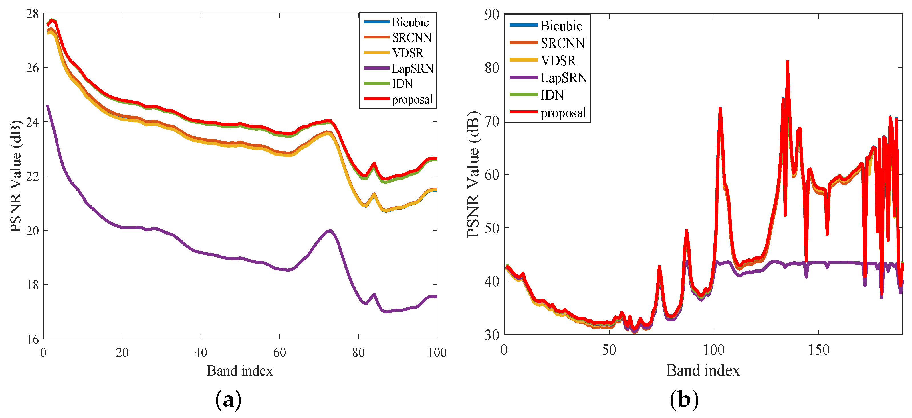 Remotesensing 11 01229 g008 Remotesensing 11 01229 g008